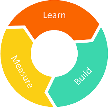 Build-Measure-Learn cycle